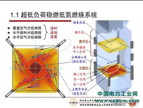 火电机组灵活性