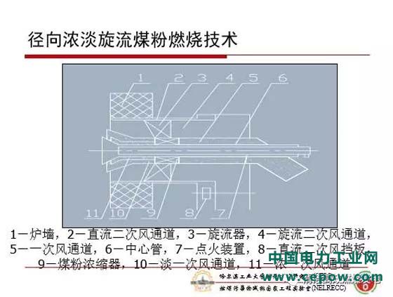 火电机组灵活性