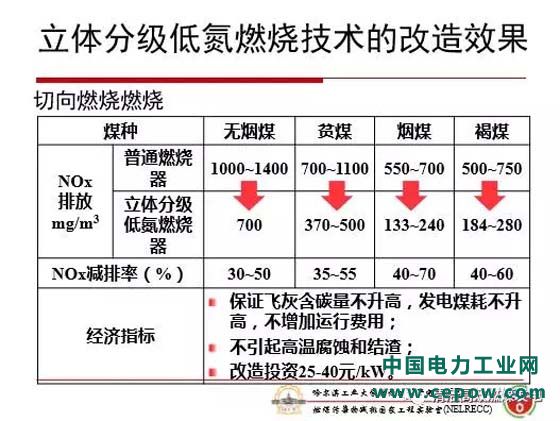 火电机组灵活性