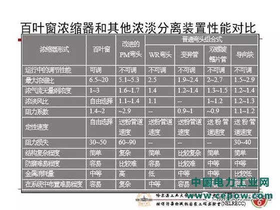 火电机组灵活性