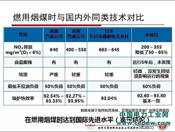 火电机组灵活性