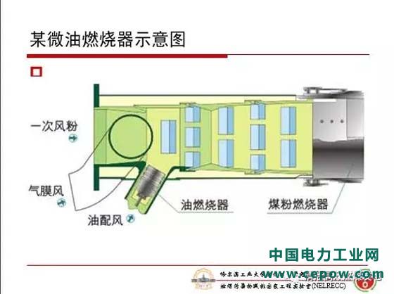 火电机组灵活性