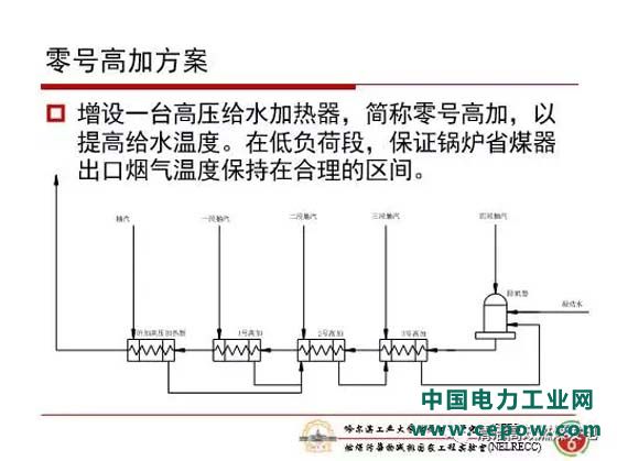 火电机组灵活性