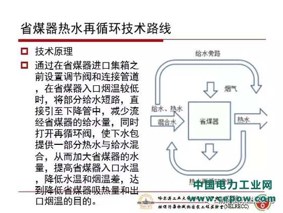 火电机组灵活性