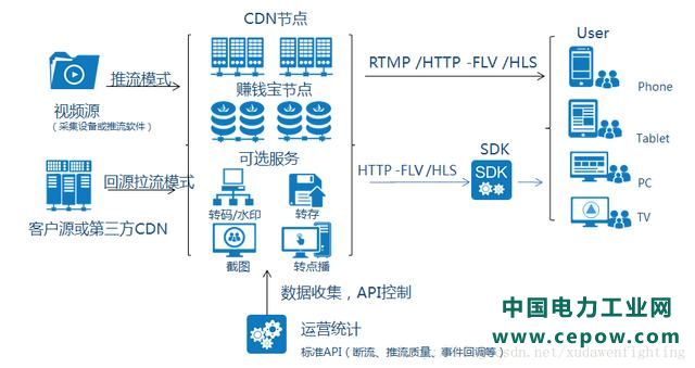 网心科技李浩：如何快速搭建超火爆的直播系统