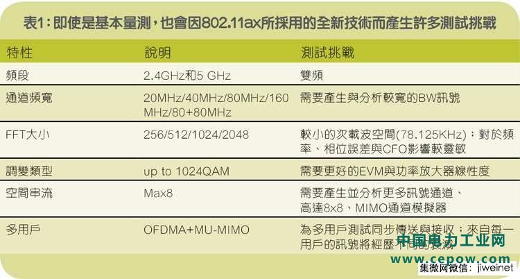 透视802.11ax：解读新一代无线网路标准