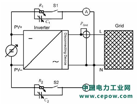 RCMU在光伏逆变器中的研究说明