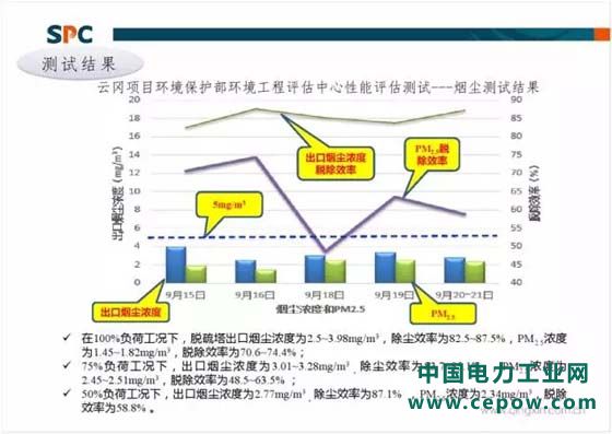 超低排放