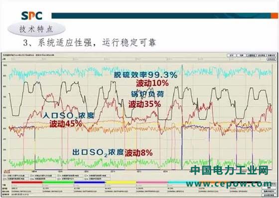 超低排放