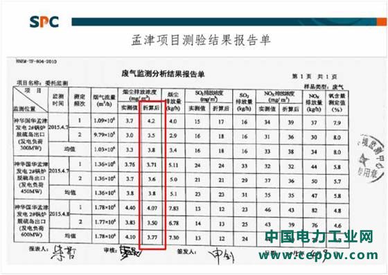 超低排放