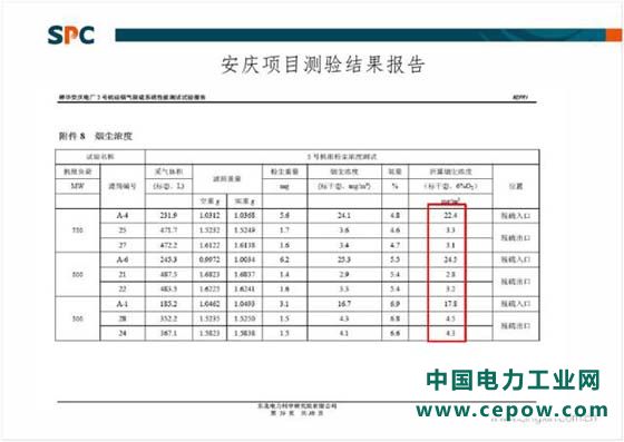 超低排放