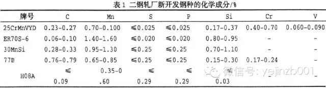 脱硫