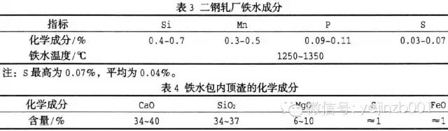 脱硫