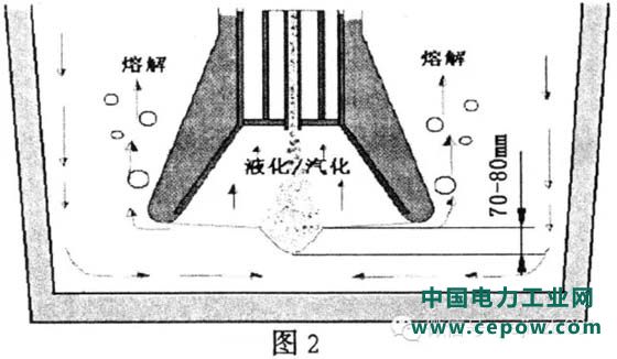 脱硫