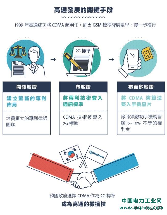 从1G到5G，不能错过的通信标准变迁史回顾