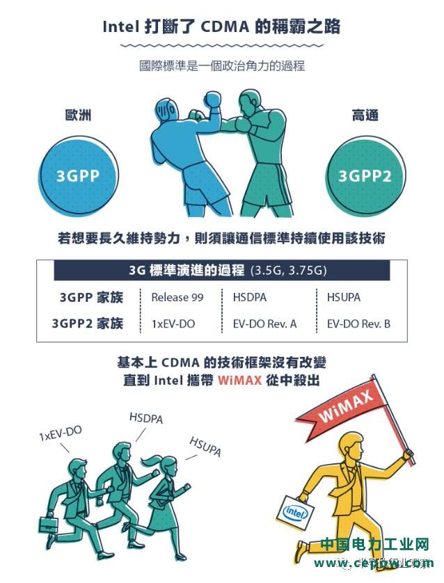 从1G到5G，不能错过的通信标准变迁史回顾