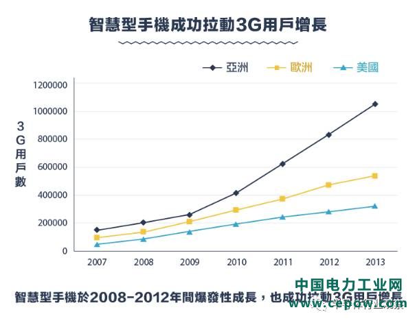 从1G到5G，不能错过的通信标准变迁史回顾