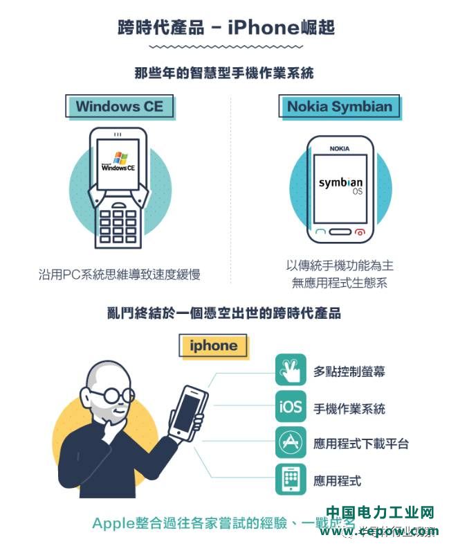 从1G到5G，不能错过的通信标准变迁史回顾