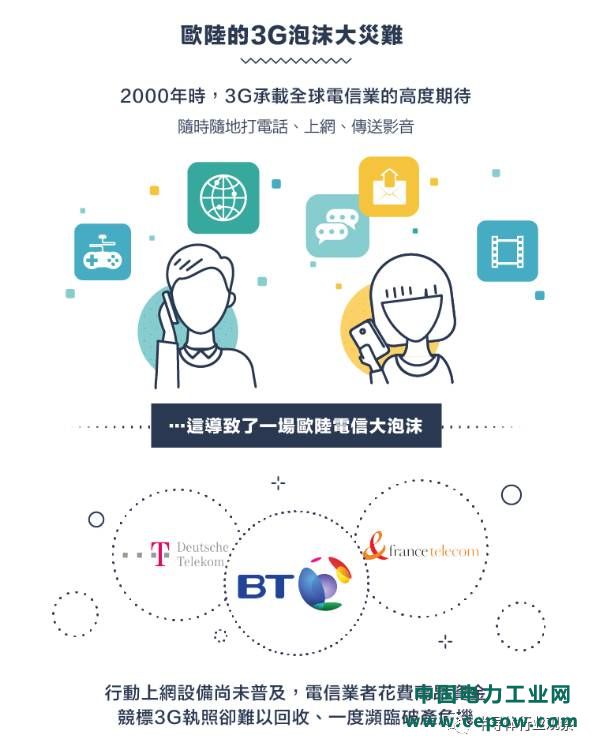 从1G到5G，不能错过的通信标准变迁史回顾