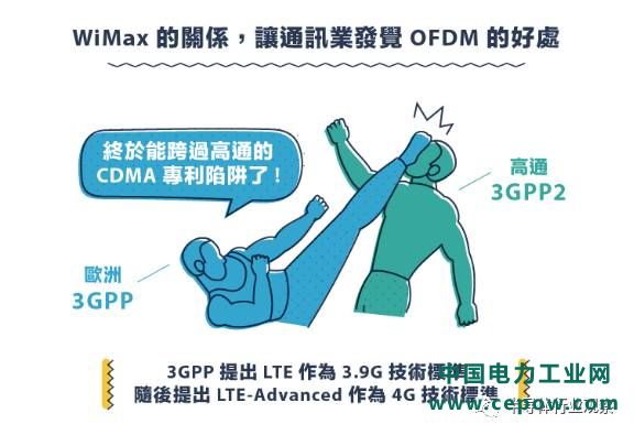 从1G到5G，不能错过的通信标准变迁史回顾
