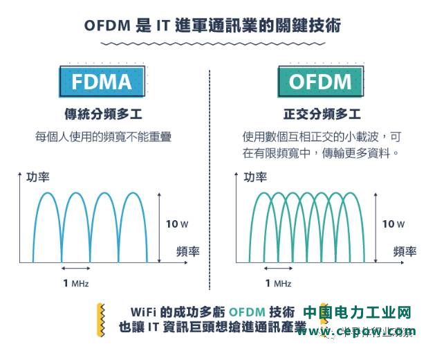 从1G到5G，不能错过的通信标准变迁史回顾