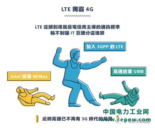 从1G到5G，不能错过的通信标准变迁史回顾