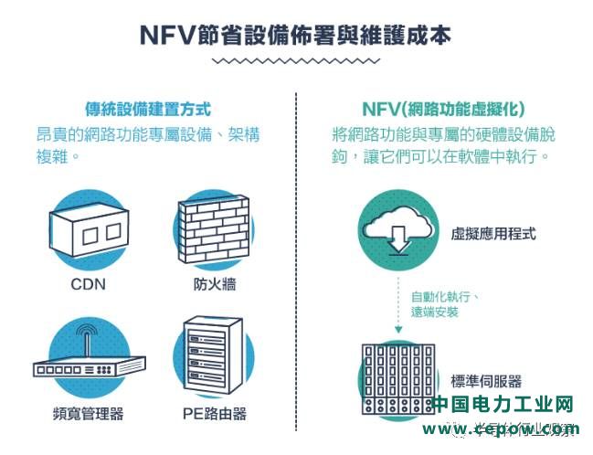 从1G到5G，不能错过的通信标准变迁史回顾