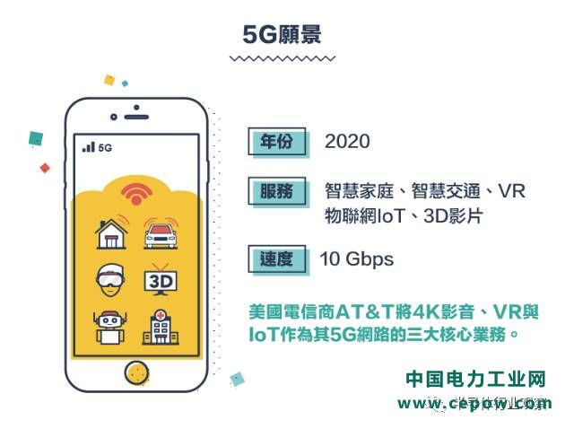 从1G到5G，不能错过的通信标准变迁史回顾