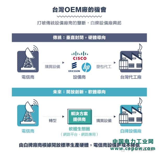 从1G到5G，不能错过的通信标准变迁史回顾