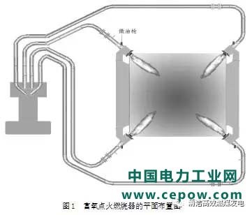 节能技术