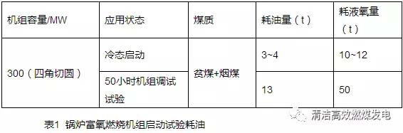 节能技术