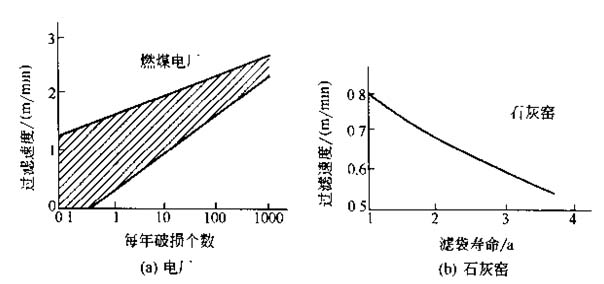 除尘器