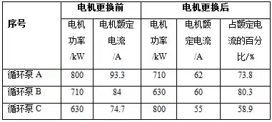 湿法脱硫