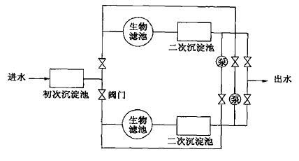 生物滤池