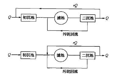 生物滤池