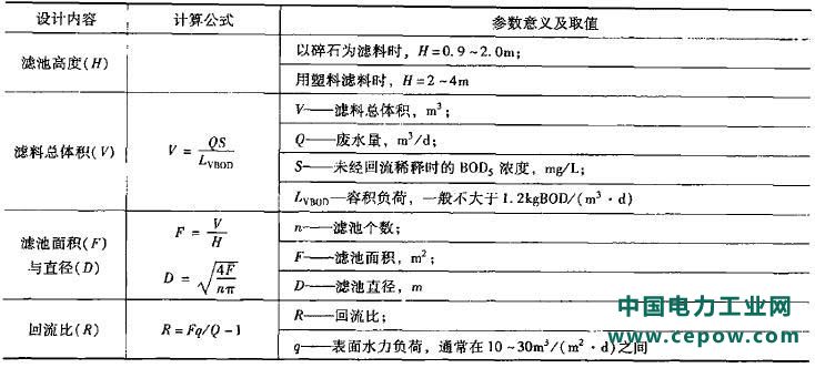 生物滤池