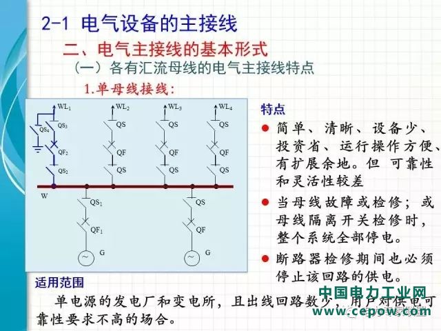 电气设备主接线28