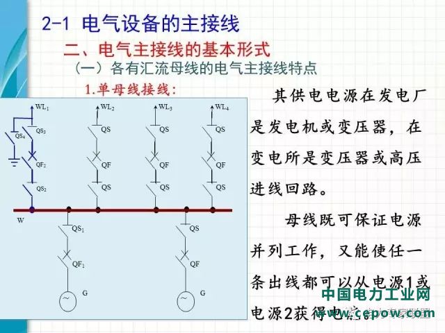 电气设备主接线27