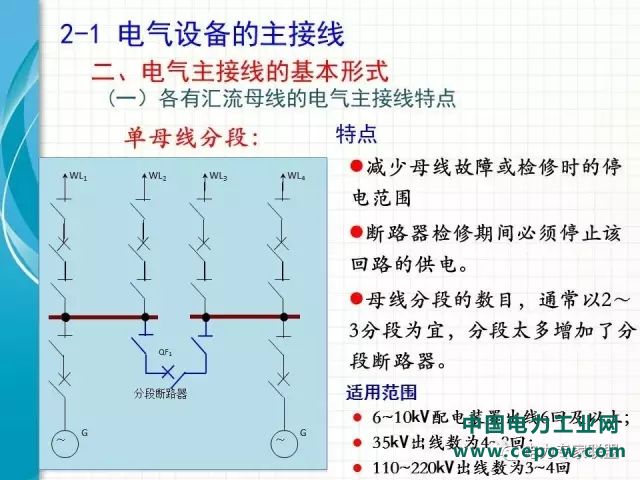 电气设备主接线30