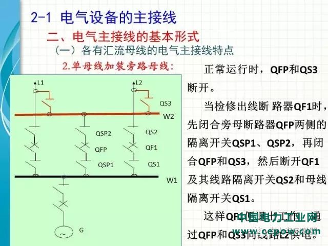 电气设备主接线32