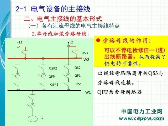 电气设备主接线31