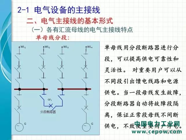 电气设备主接线29