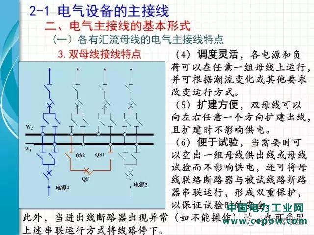 电气设备主接线37