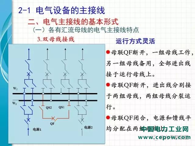 电气设备主接线35