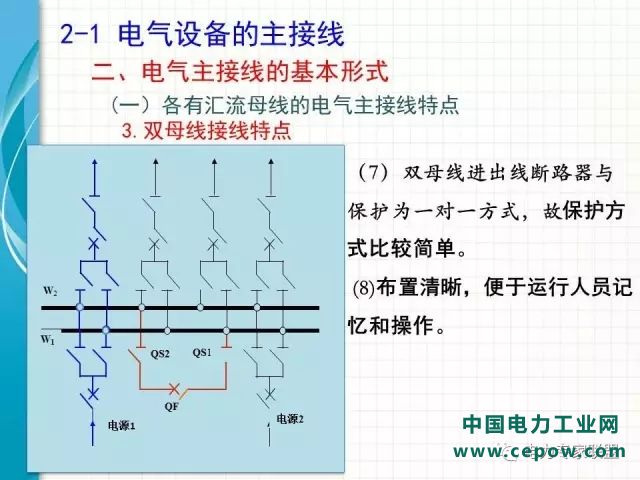 电气设备主接线38