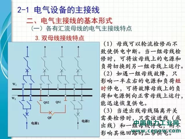 电气设备主接线36