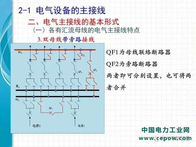 电气设备主接线39