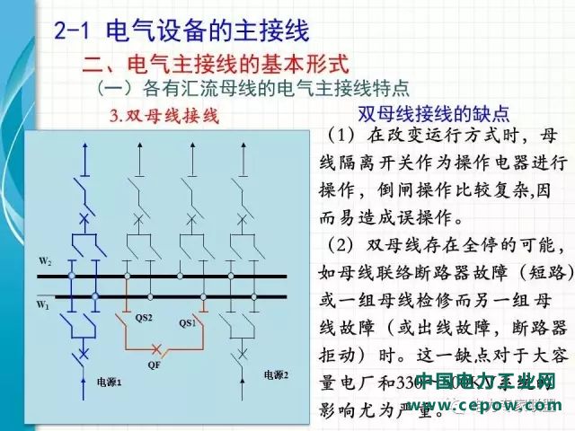 电气设备主接线41