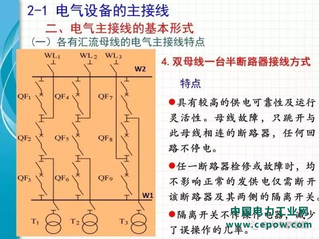 电气设备主接线44