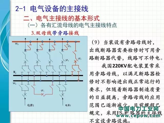 电气设备主接线40